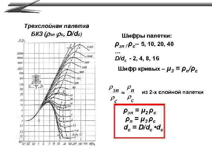 Трехслойная палетка БКЗ (rзп /rс, D/dс) Шифры палетки: ρзп / ρс– 5, 10, 20,