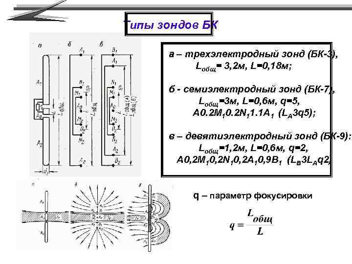 Типы зондов БК а – трехэлектродный зонд (БК-3), Lобщ= 3, 2 м, L=0, 18