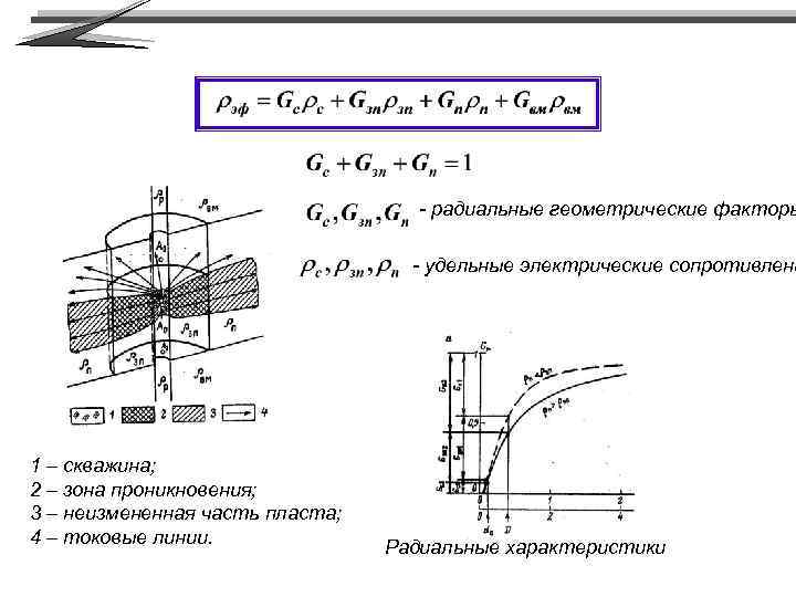 Технологическая схема геофизических исследований скважин