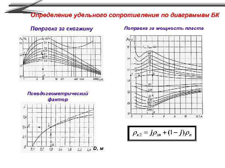 Определение удельного сопротивления по диаграммам БК Поправка за мощность пласта Поправка за скважину Псевдогеометрический