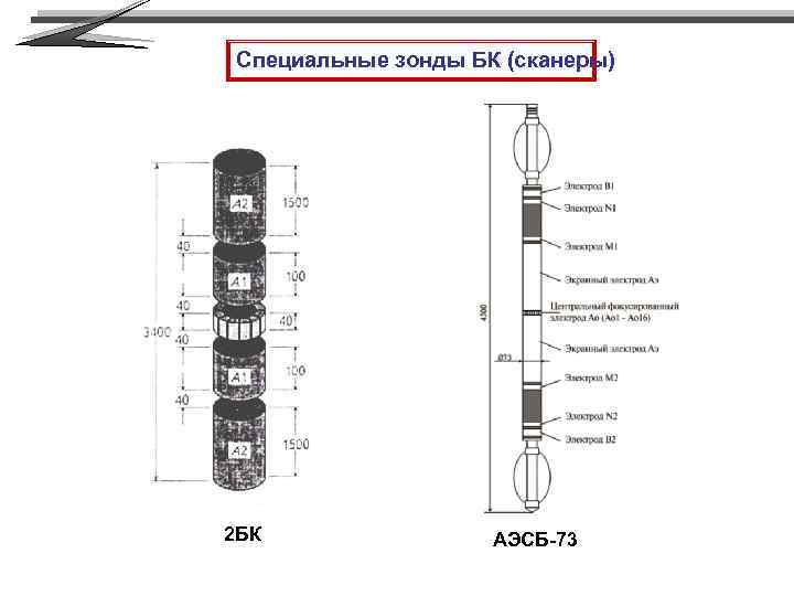 Специальные зонды БК (сканеры) 2 БК АЭСБ-73 