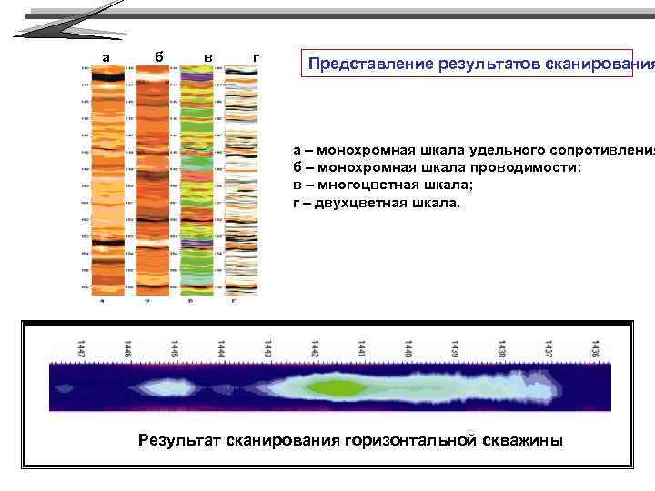 а б в г Представление результатов сканирования а – монохромная шкала удельного сопротивления б