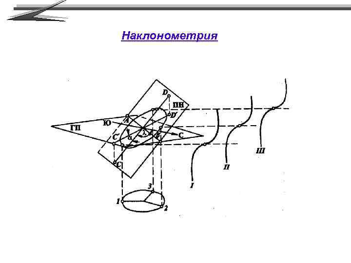 Наклонометрия 