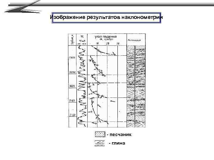 Изображение результатов наклонометрии угол падения - песчаник - глина 