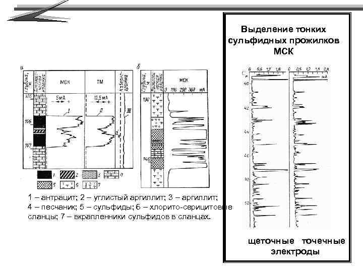 Выделение тонких сульфидных прожилков МСК 1 – антрацит; 2 – углистый аргиллит; 3 –