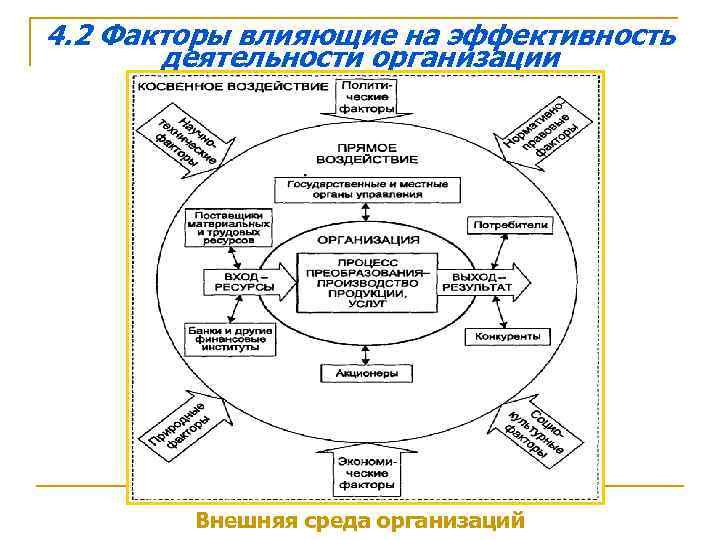 Какие факторы оказывают влияние на эффективность проекта