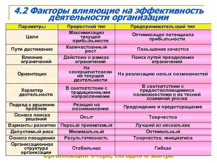 Какие факторы оказывают влияние на эффективность проекта