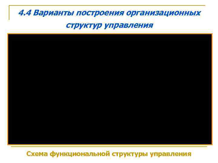 4. 4 Варианты построения организационных структур управления Схема функциональной структуры управления 