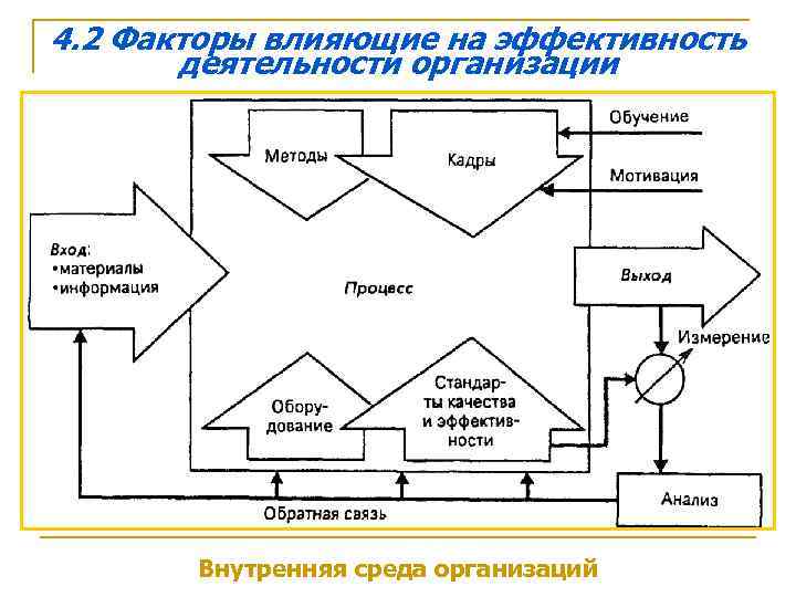 Какие факторы влияют на эффективность коммуникации в проекте