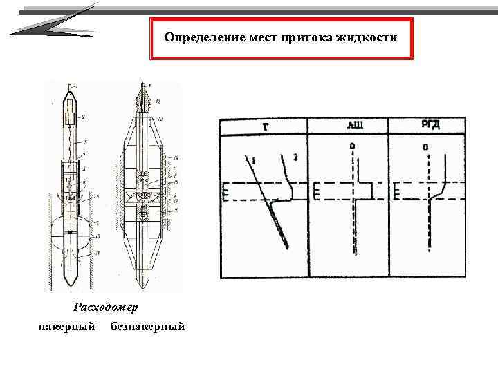 Определение мест притока жидкости Расходомер пакерный безпакерный 