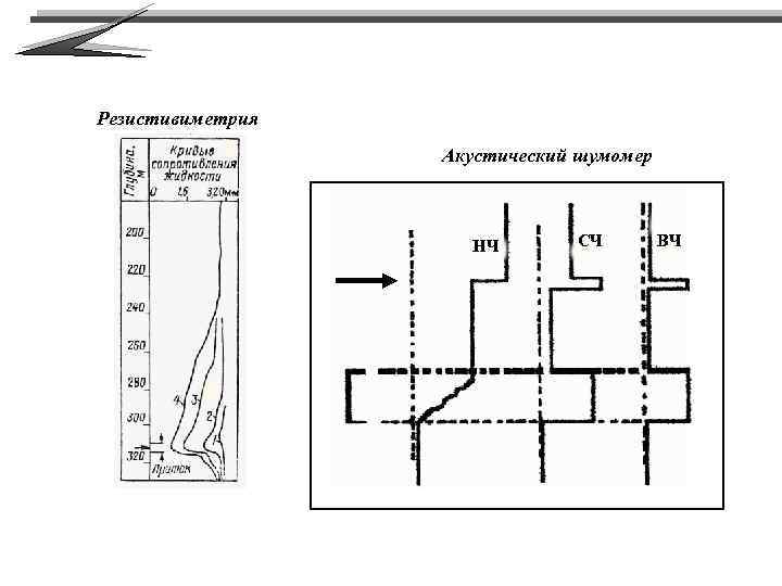 Резистивиметрия Акустический шумомер НЧ СЧ ВЧ 