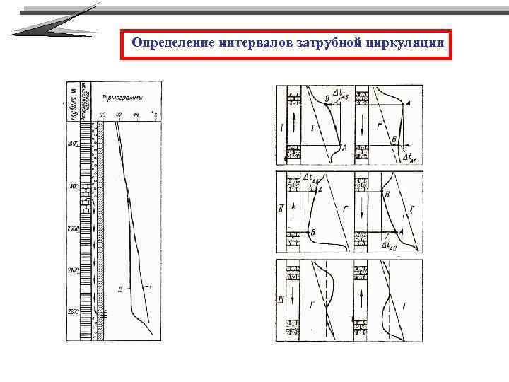 Определение интервалов затрубной циркуляции 
