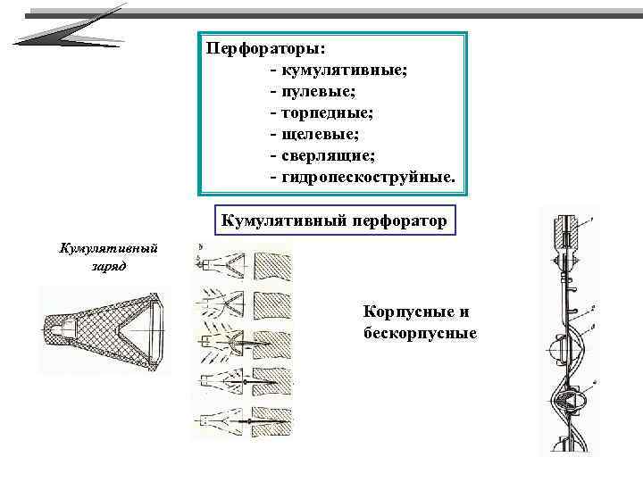 Перфораторы: - кумулятивные; - пулевые; - торпедные; - щелевые; - сверлящие; - гидропескоструйные. Кумулятивный