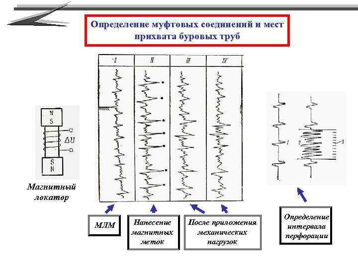Определение муфтовых соединений и мест прихвата буровых труб Магнитный локатор МЛМ Нанесение магнитных меток