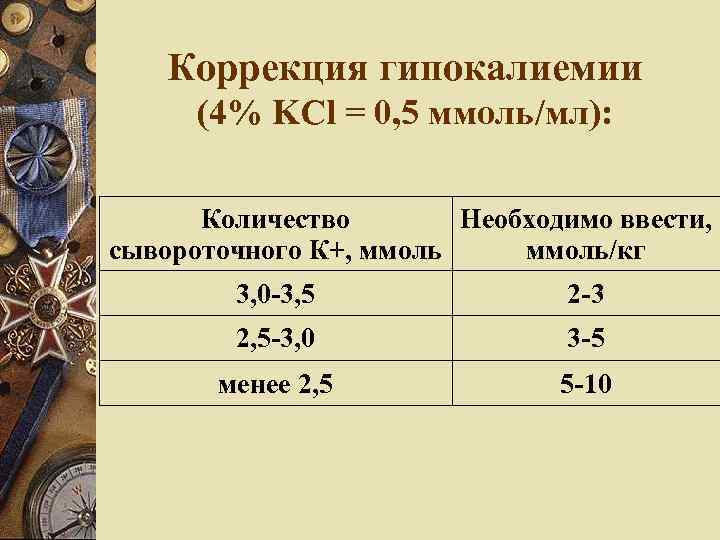 Коррекция гипокалиемии (4% KCl = 0, 5 ммоль/мл): Количество Необходимо ввести, сывороточного К+, ммоль/кг