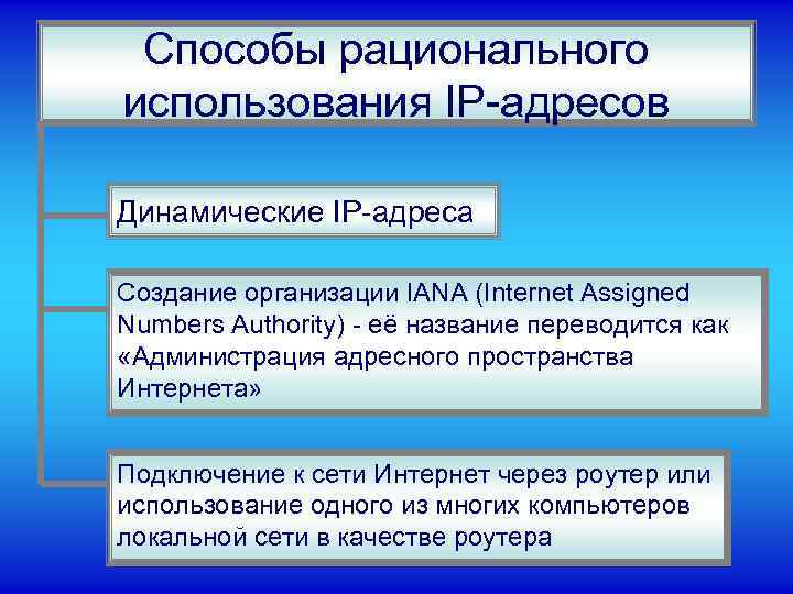 Способы рационального использования IP-адресов Динамические IP-адреса Создание организации IANA (Internet Assigned Numbers Authority) -