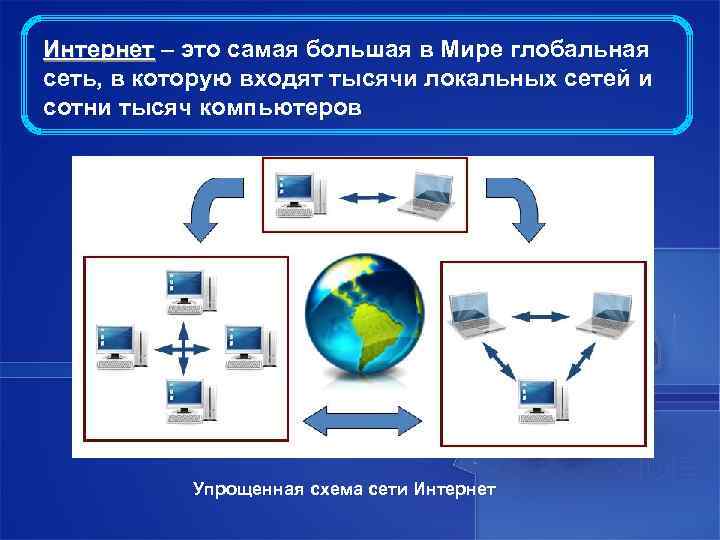 Интернет – это самая большая в Мире глобальная Интернет сеть, в которую входят тысячи