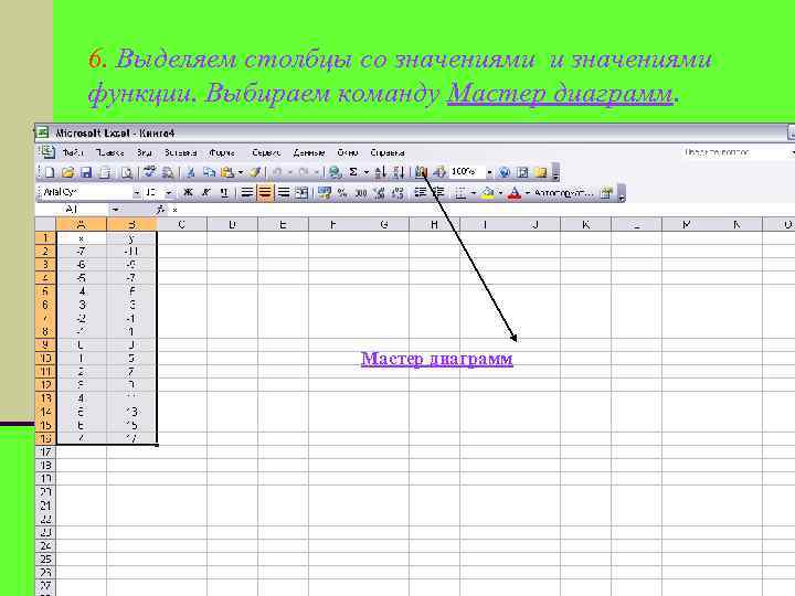 6. Выделяем столбцы со значениями и значениями функции. Выбираем команду Мастер диаграмм 