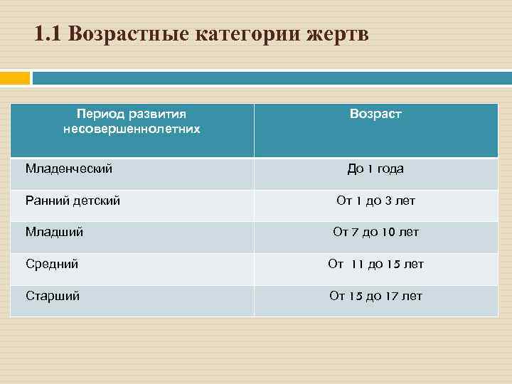 Возрастные категории. Возрастные категории людей. Возрастные категории детей. Какие бывают возрастные категории.