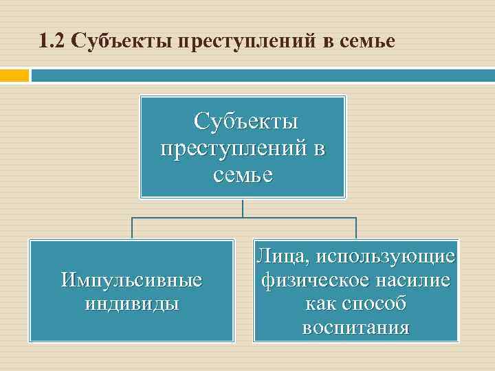 1. 2 Субъекты преступлений в семье Импульсивные индивиды Лица, использующие физическое насилие как способ