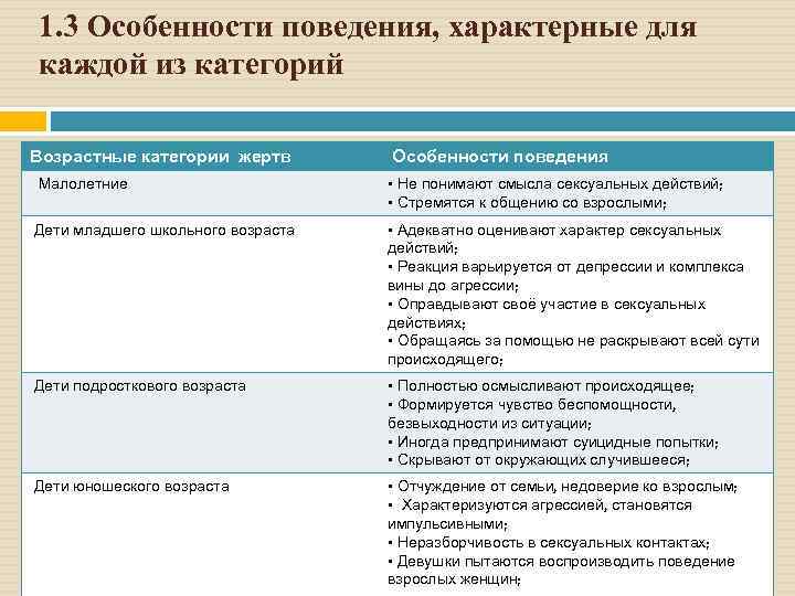 Реферат: Источники и характер сексуальной информации