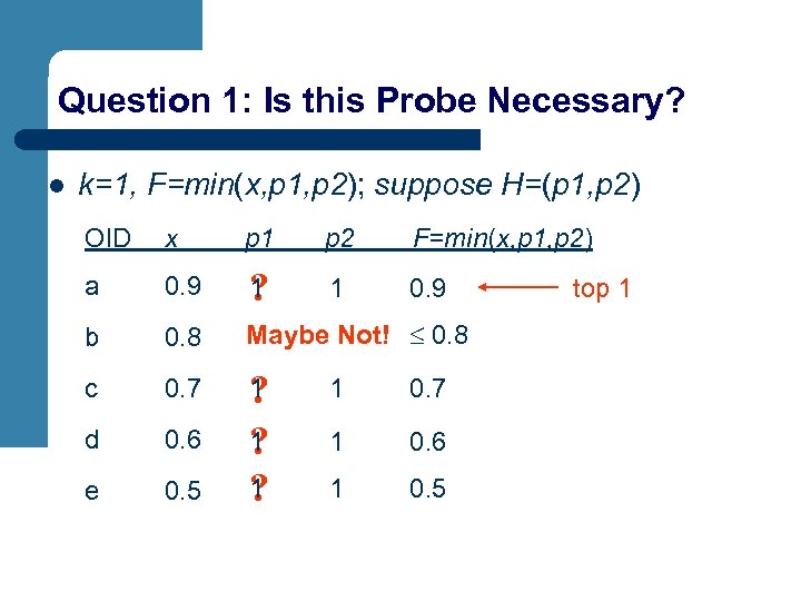 Question 1: Is this Probe Necessary? l k=1, F=min(x, p 1, p 2); suppose