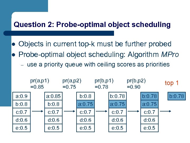 Question 2: Probe-optimal object scheduling l l Objects in current top-k must be further