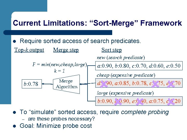 Current Limitations: “Sort-Merge” Framework l Require sorted access of search predicates. Top-k output Merge