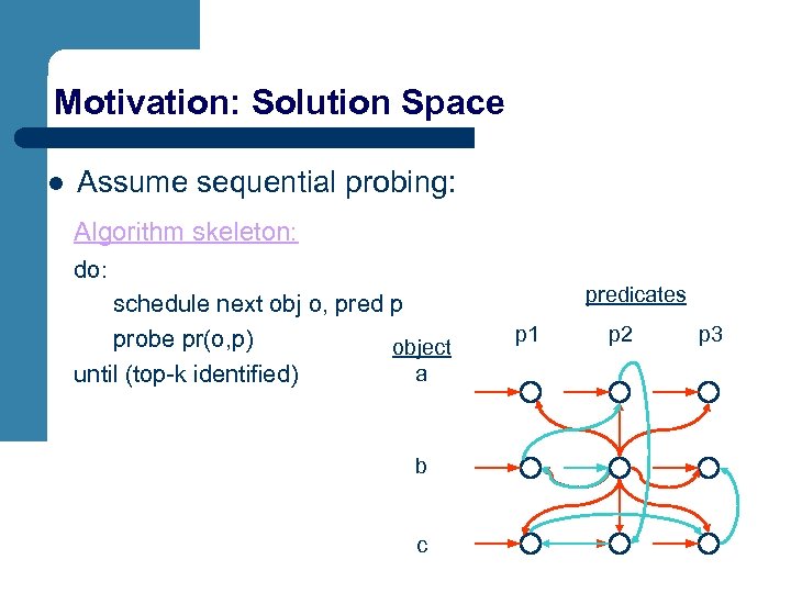 Motivation: Solution Space l Assume sequential probing: Algorithm skeleton: do: schedule next obj o,