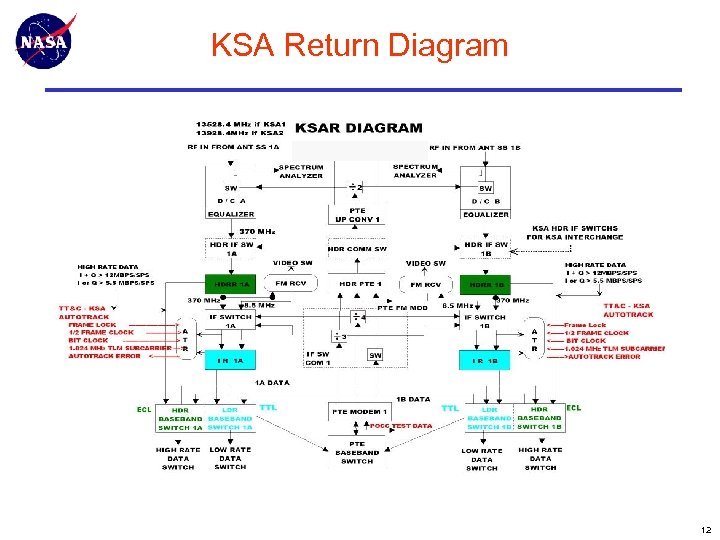 KSA Return Diagram 12 