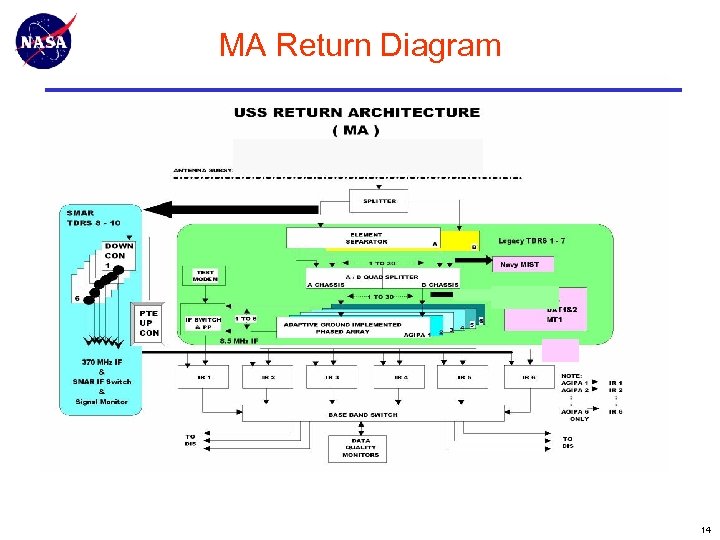 MA Return Diagram 14 