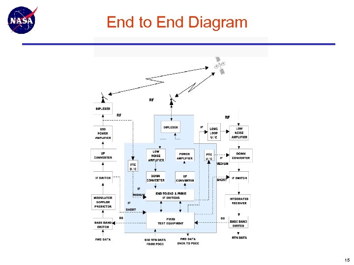 End to End Diagram 15 