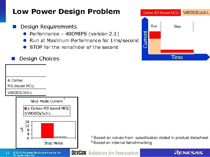 Low Power Design Problem Cortex M 3 Based MCU n Design Requirements l Performance