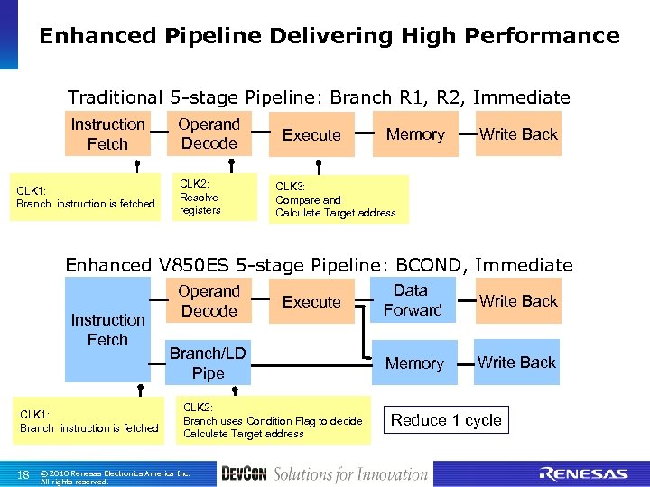 Enhanced Pipeline Delivering High Performance Traditional 5 -stage Pipeline: Branch R 1, R 2,
