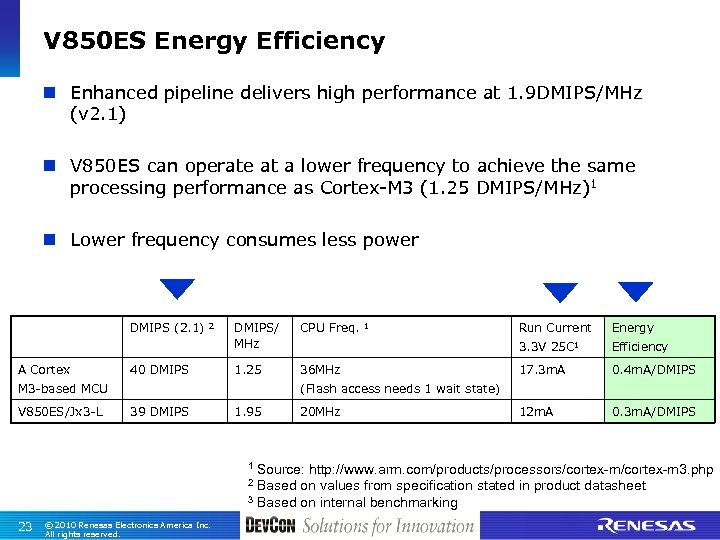 V 850 ES Energy Efficiency n Enhanced pipeline delivers high performance at 1. 9