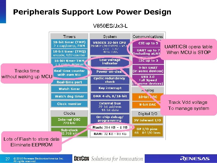 Peripherals Support Low Power Design V 850 ES/Jx 3 -L UART/CSI opera table When