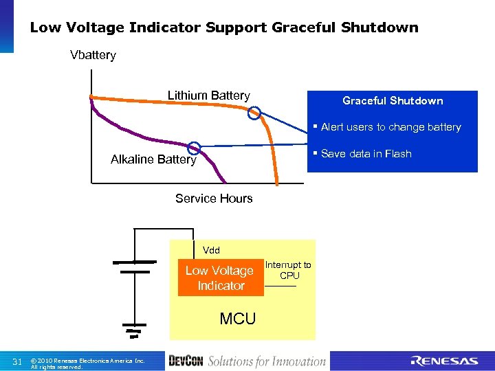 Low Voltage Indicator Support Graceful Shutdown Vbattery Lithium Battery Graceful Shutdown § Alert users