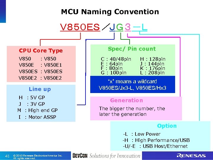 MCU Naming Convention Ｖ８５０ＥＳ ／ＪＧ ３ －Ｌ CPU Core Type V 850 ES V