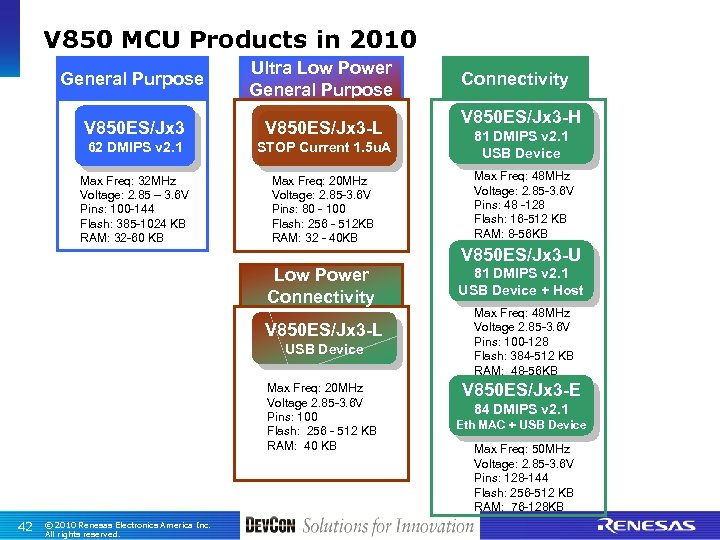 V 850 MCU Products in 2010 General Purpose Ultra Low Power General Purpose V
