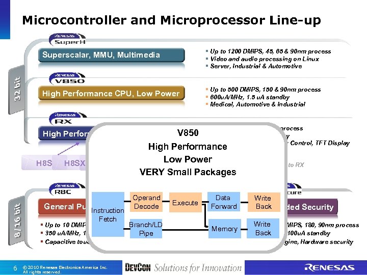 Microcontroller and Microprocessor Line-up Superscalar, MMU, Multimedia § Up to 1200 DMIPS, 45, 65