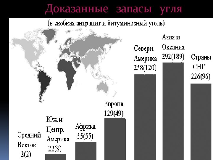 Доказанные запасы угля 