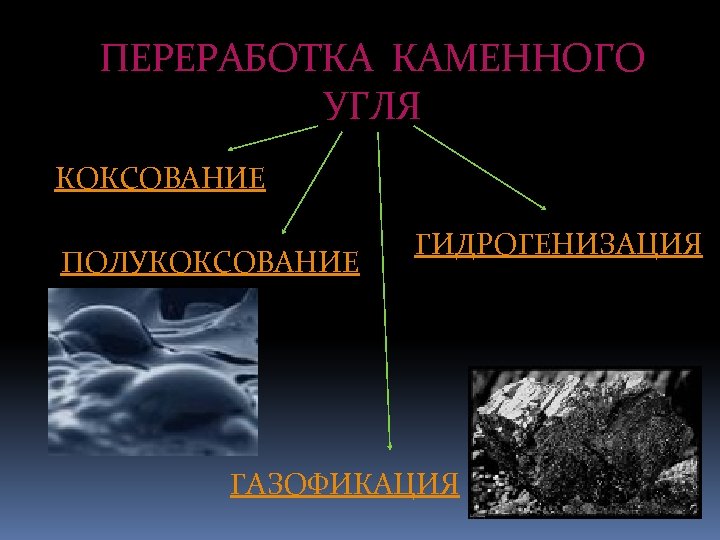 ПЕРЕРАБОТКА КАМЕННОГО УГЛЯ КОКСОВАНИЕ ПОЛУКОКСОВАНИЕ ГИДРОГЕНИЗАЦИЯ ГАЗОФИКАЦИЯ 