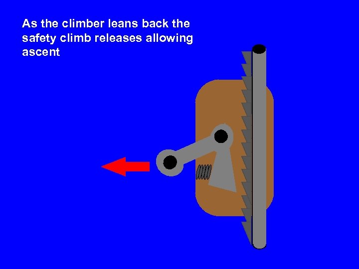 As the climber leans back the safety climb releases allowing ascent 