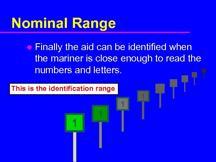 Nominal Range l Finally the aid can be identified when the mariner is close