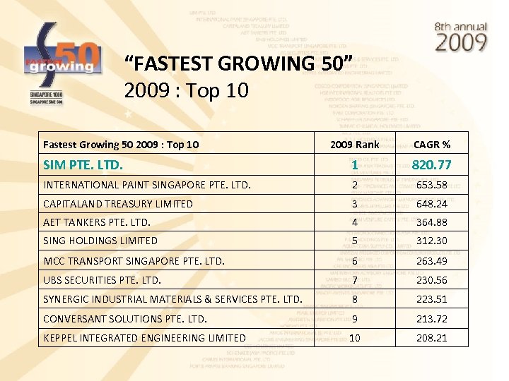 “FASTEST GROWING 50” 2009 : Top 10 Fastest Growing 50 2009 : Top 10