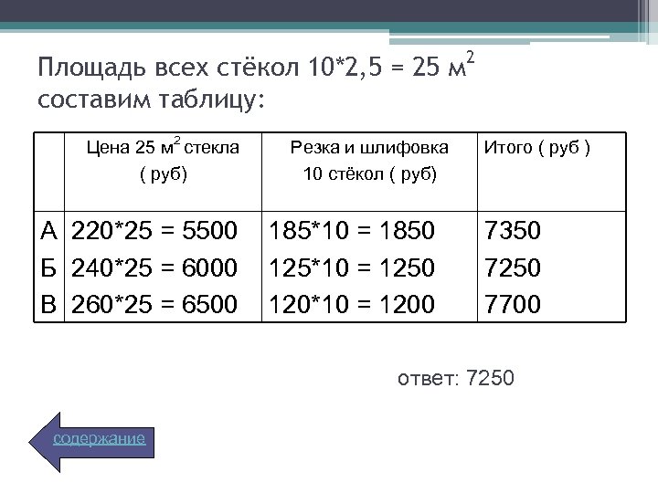 Площадь всех стёкол 10*2, 5 = 25 м 2 составим таблицу: 2 Цена 25