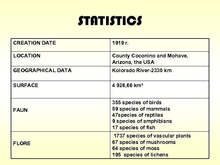 STATISTICS CREATION DATE 1919 r. LOCATION County Coconino and Mohave, Arizona, the USA GEOGRAPHICAL