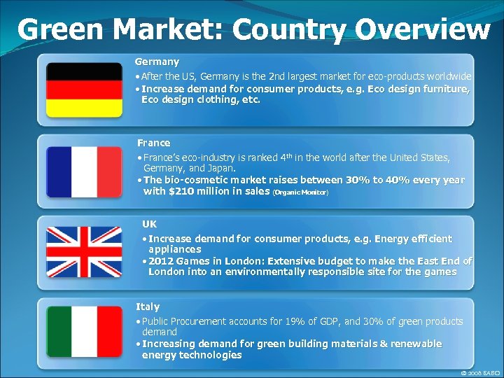 Green Market: Country Overview Germany • After the US, Germany is the 2 nd