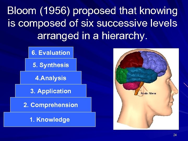 Bloom (1956) proposed that knowing is composed of six successive levels arranged in a