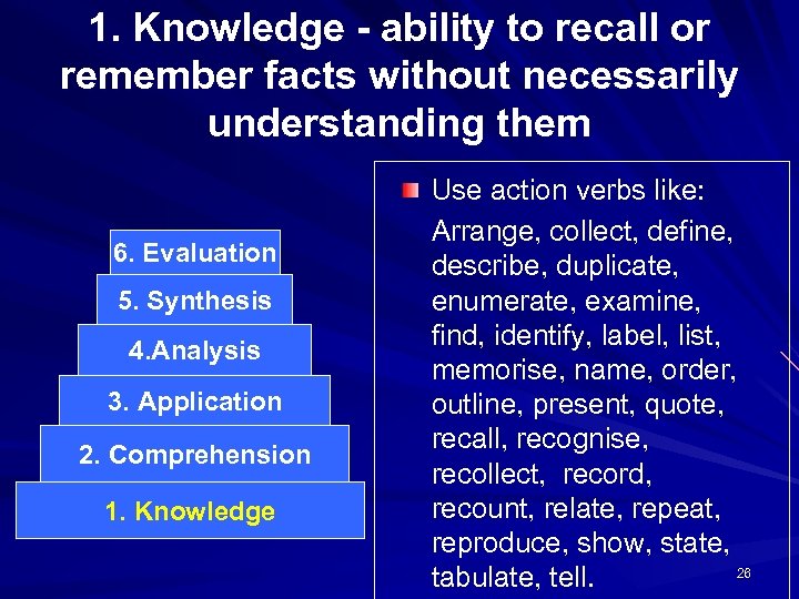 1. Knowledge - ability to recall or remember facts without necessarily understanding them 6.